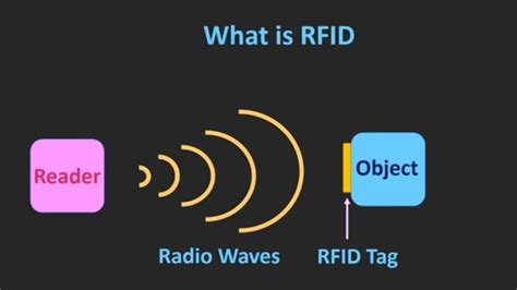 definition rfid tag|where are rfid tags used.